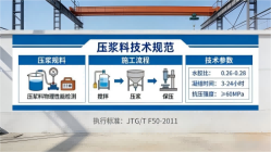 沙湾本地工厂讲解：说一遍公路压浆料和铁路压浆料的区别